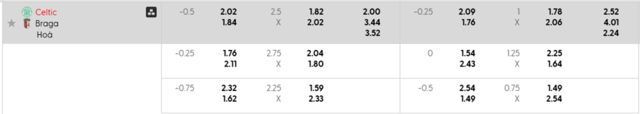Bảng kèo Celtic vs Braga mới nhất