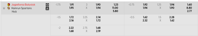 Bảng kèo mới nhất Jagiellonia Białystok vs Hamrun Spartans