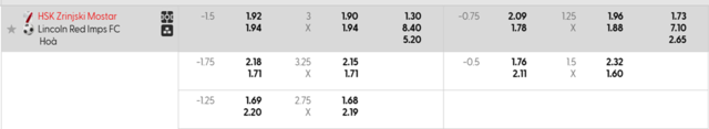 Bảng kèo mới nhất Zrinjski Mostar vs Linconl Red Imps