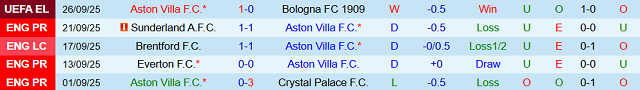 Phong độ 5 trận gần nhất của Aston Villa