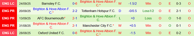 Phong độ 5 trận gần nhất của Brighton & Hove Albion
