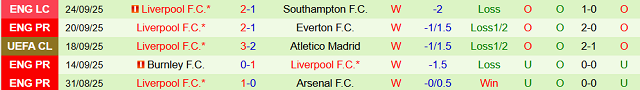 Phong độ 5 trận gần nhất của Liverpool
