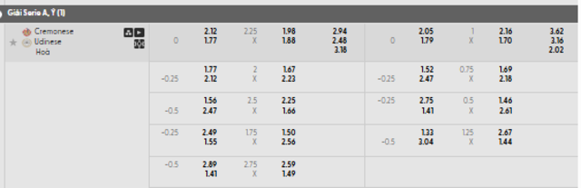 Bảng kèo mới nhất Cremonese vs Udinese Bảng kèo mới nhất Cremonese vs Udinese