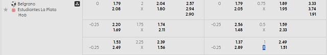 Bảng kèo mới nhất trận Belgrano vs Estudiantes L.P.